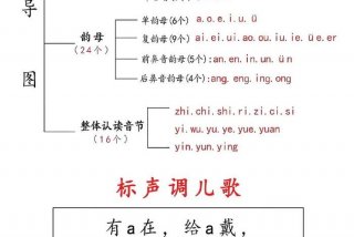 拼音怎么学习最快顺口溜 拼音快速学会