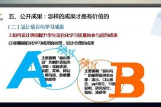 项目化学习成果展示、项目化成果类型