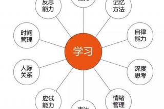 学习的能力决定人生的高度