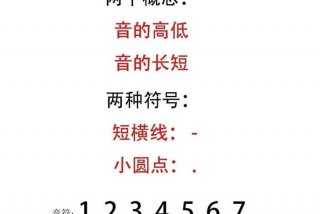 入门学习英语口语 初学英语口语入门