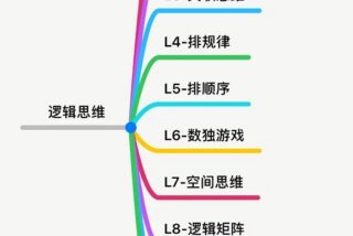 如何学习编程的逻辑；编程怎么锻炼孩子的逻辑思维