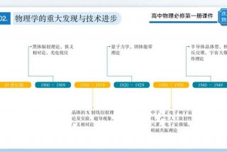 高中物理学习方法和技巧图片（高中物理的方法和技巧）