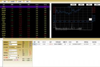 股票自学软件，股票教学软件推荐