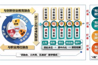 竞争教学；教学竞争机制