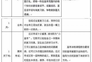 年度学习计划方案、学年度计划书