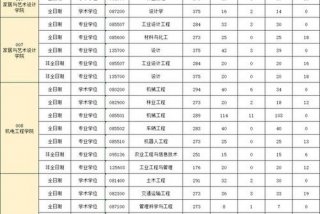 管理与科学专业、管理与科学专业国家线