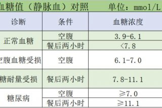 思政血小板计数，血小板计数的参考范围到底是多少？