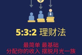 学生理财的方法 - 学生如何理财适合新手