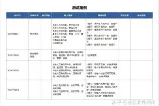 软件测试有前途吗 软件测试有前途吗挣多少钱