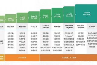 学习领域课程（领域课程和学科课程）