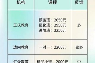 学习影视剪辑一般学费多少（学影视剪辑要什么学历）