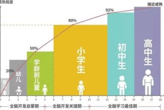 影响学习的因素；影响孩子成绩的因素有哪些