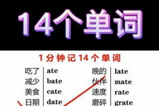 英语单词学习、记忆英语单词