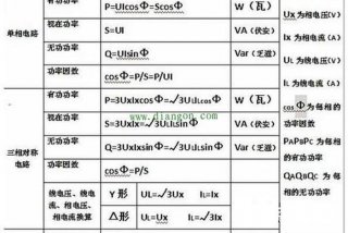 电工学习网论坛，电工技术论坛官方公众号