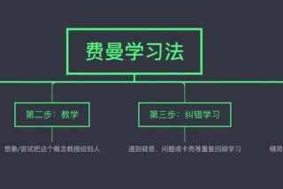 超级学习法、高效学习法