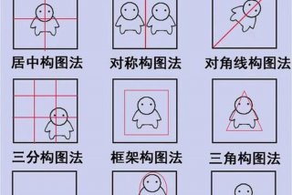 学习拍照的零基础（拍照初学）