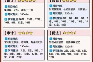 注会自学攻略 注会到底怎么学