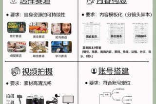 学习自媒体的平台 - 自媒体哪里学