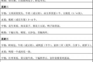 学生早餐食谱大全及做法大全，13-18岁青少年营养早餐