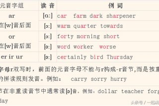 音标学习技巧；音标技巧通俗易懂
