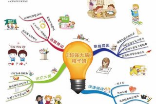 学习记忆最快的办法，学好记忆法的几个步骤