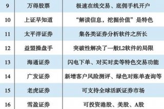 股票学习软件哪个好用 - 股票教学软件推荐