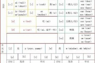 零基础英语学习音标发音 - 零基础的英语音标全程视频教学