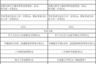 在学期间奖惩情况怎样写比较好？，学期奖惩情况怎么写