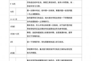 学习计划初二下册 - 初二下学期计划表