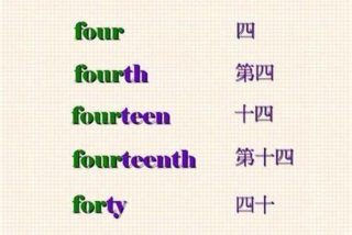 学英语单词怎么写 1到20的英语单词怎么写