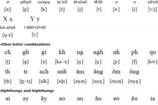 零基础学习越南语（0基础自学越南语）