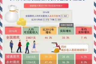 十九大报告知识学习答案