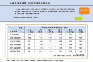 学大一对一收费标准2023、学大一对一收费标准2024