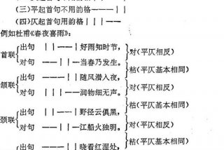 诗词入门基础知识 - 写诗万能口诀