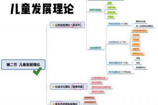 认知式道德学习 认知性道德发展模式