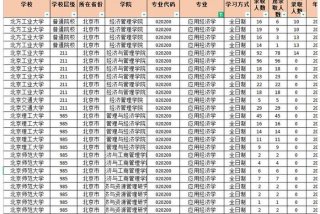 学经济学要学哪些科目（学经济学需要学哪几科）