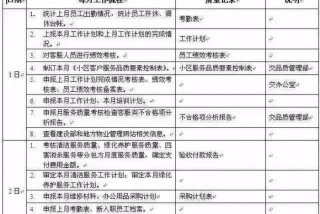 物业办公软件学习、物业客服办公软件教程