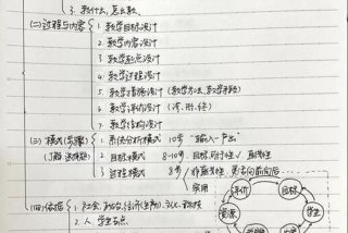 组合学原理 组合学笔记