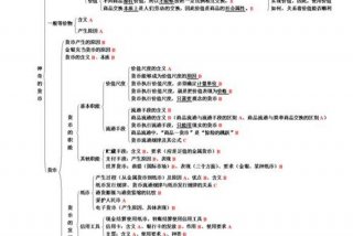 经济学基础知识点汇总，经济学基础知识点汇总总结