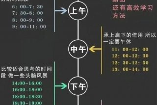 科学记忆方法有哪些、科学记忆法是什么