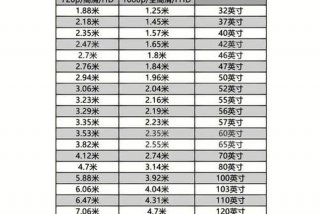 尺寸学习课程；尺寸培训