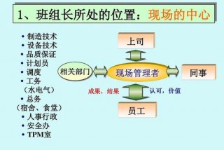 班组长培训、班组长培训内容