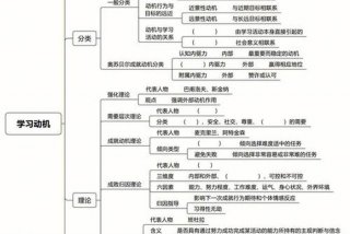 学习动机参考文献