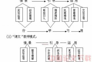 互动教学最有效的方法 - 互动教学最有效的方法是