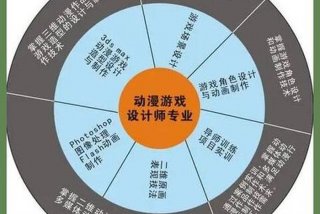游戏制作学什么专业、游戏制作学什么专业的