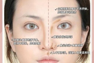 学习美妆有前途吗、学美妆的好处