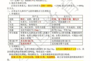 儿科护理学习内容有哪些 儿科护理学的内容