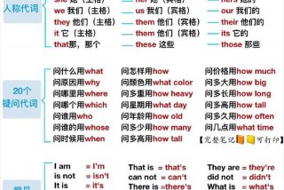 英语口语学习王；学英语口语视频教程