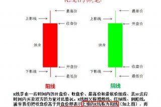期货怎么学 期货怎么学画线技巧