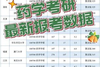 药学专业可以考哪些证、药学专业可以考哪些证要什么条件